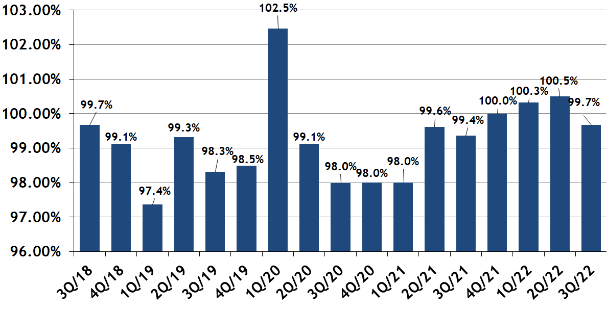 South End Real Estate Market Report; Joe Wolvek, Gibson Sotheby's